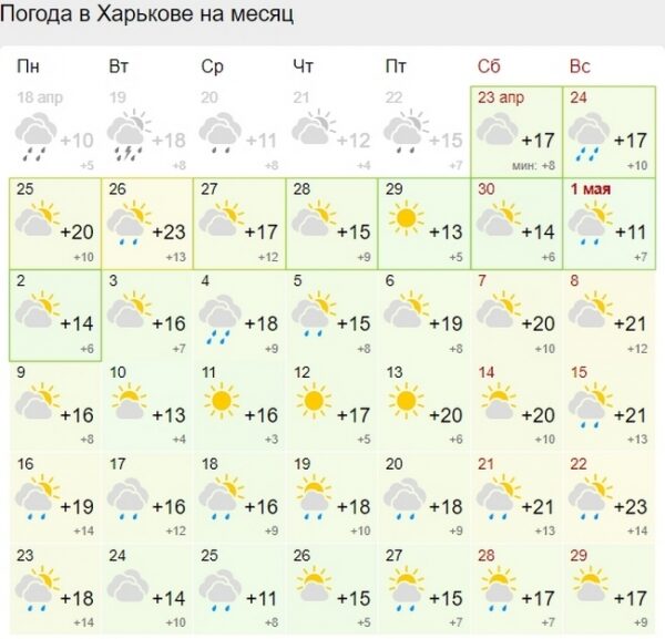 Украинцам в мае обещают много прохладных дней Украинцам в мае обещают много прохладных дней