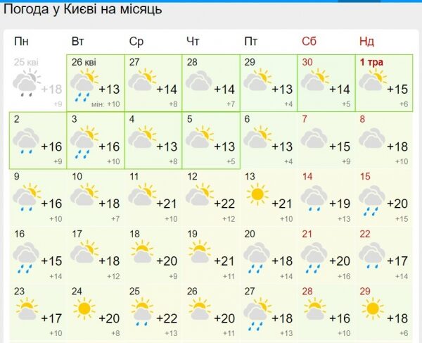 Ждать ли ранее лето: синоптики дали прогноз на май