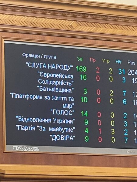 Рада відправила у відставку міністра Гутцайта