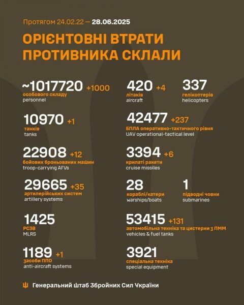 Чотири літаки Су-34 атаковано на російському аеродромі, — Генштаб